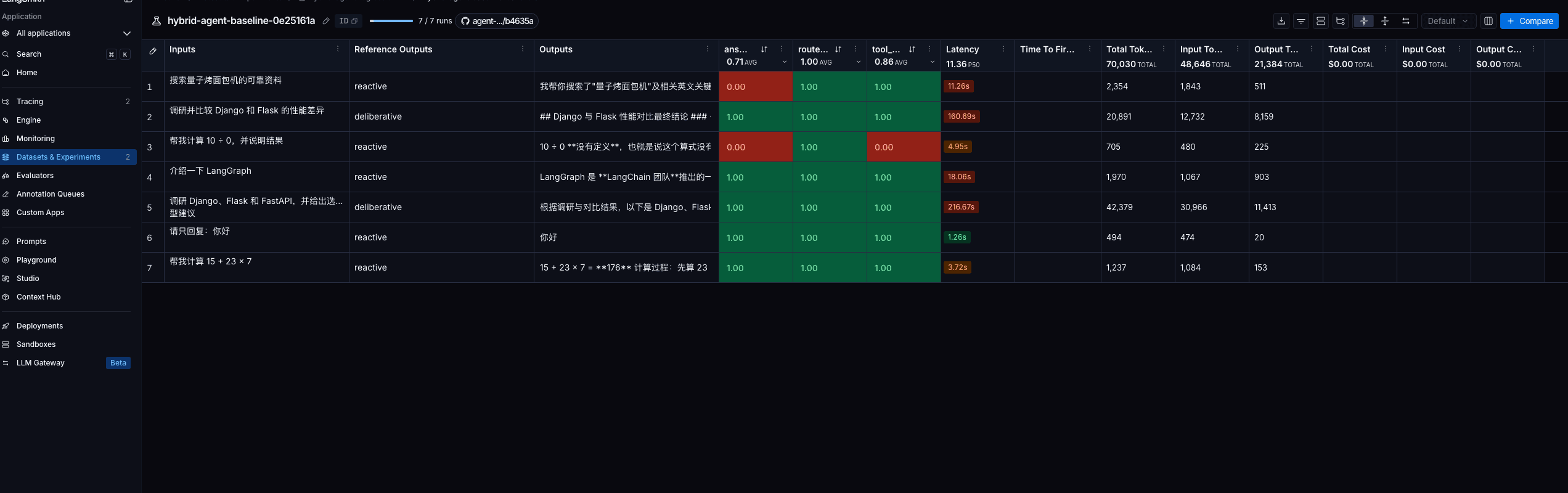 Hybrid Agent baseline 用例明细