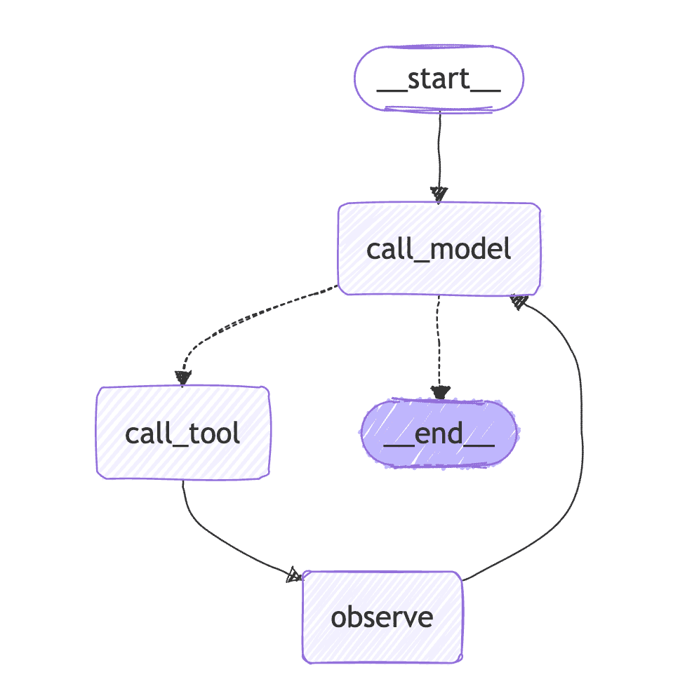 reactive.png