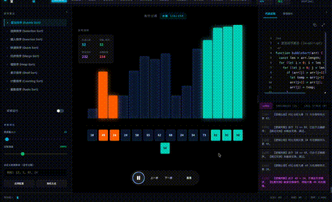 Algorithm Visualizer 动态演示